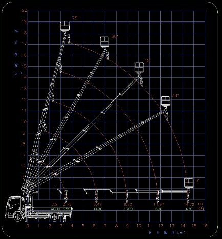 20{(ln)Ǝ߿I(y)܇ܱ